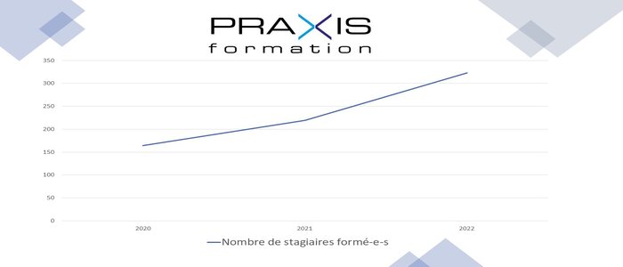 https://praxis-formation.com